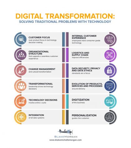 Digital Transformation Support - Small Business Strong